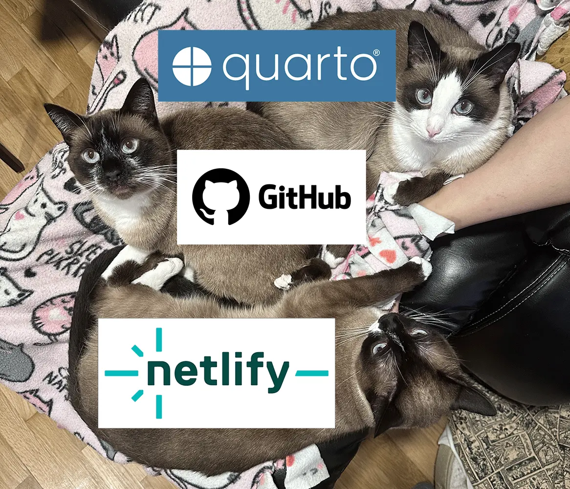 My three cats with Quarto, GitHub, and Netlify logos are placed on top of them.